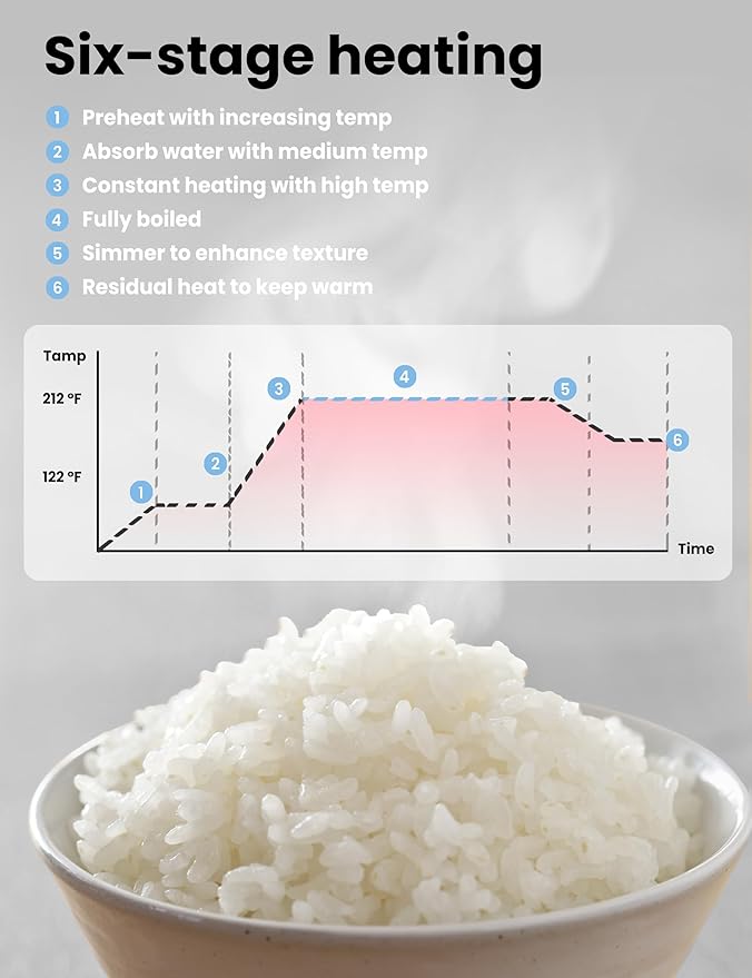 Rice Cooker, Japanese Large Rice Cooker with Fuzzy Logic Technology